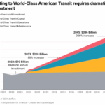 Study: $230 Billion Annually Would Bring World-Class Transit to U.S. Cities