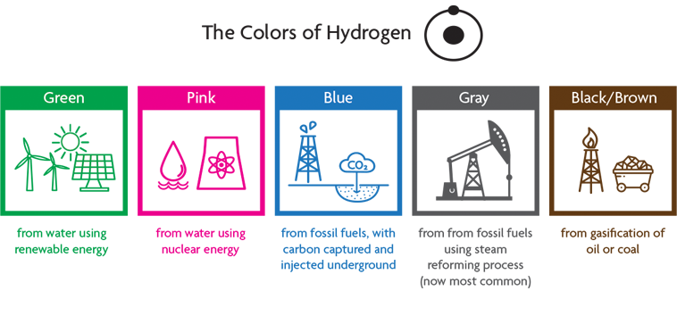 Sidebar: Large-Scale Efforts Underway to Boost ‘Green’ Hydrogen